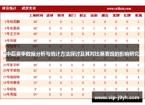 中超赛季数据分析与统计方法探讨及其对比赛表现的影响研究