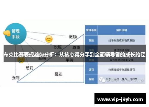 布克比赛表现趋势分析：从核心得分手到全面领导者的成长路径