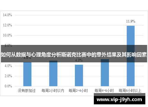如何从数据与心理角度分析斯诺克比赛中的意外结果及其影响因素