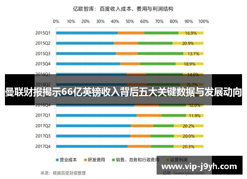 曼联财报揭示66亿英镑收入背后五大关键数据与发展动向