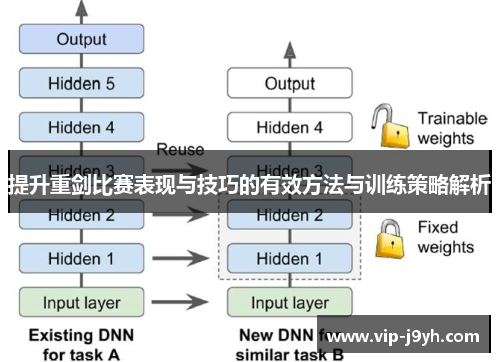 提升重剑比赛表现与技巧的有效方法与训练策略解析