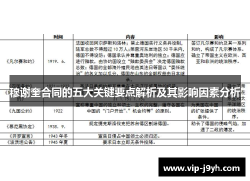 穆谢奎合同的五大关键要点解析及其影响因素分析