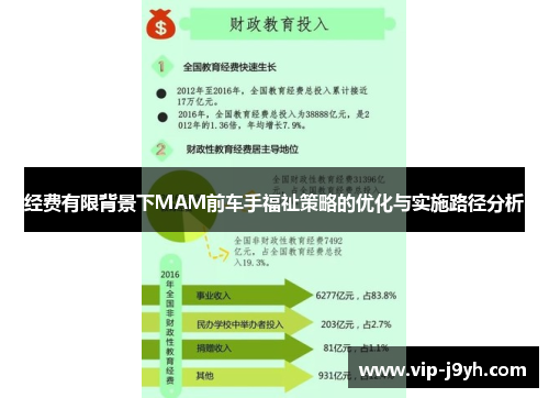 经费有限背景下MAM前车手福祉策略的优化与实施路径分析