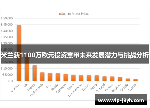 米兰获1100万欧元投资意甲未来发展潜力与挑战分析