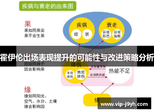 霍伊伦出场表现提升的可能性与改进策略分析
