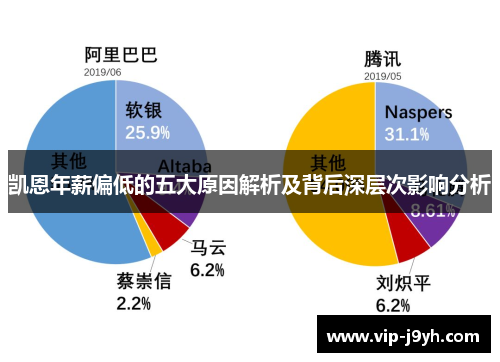 凯恩年薪偏低的五大原因解析及背后深层次影响分析