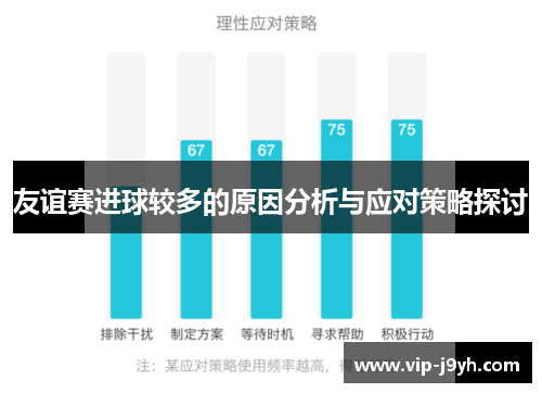 友谊赛进球较多的原因分析与应对策略探讨