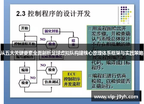 从五大关键要素全面剖析足球虚拟队构建核心原理体系框架与实践策略
